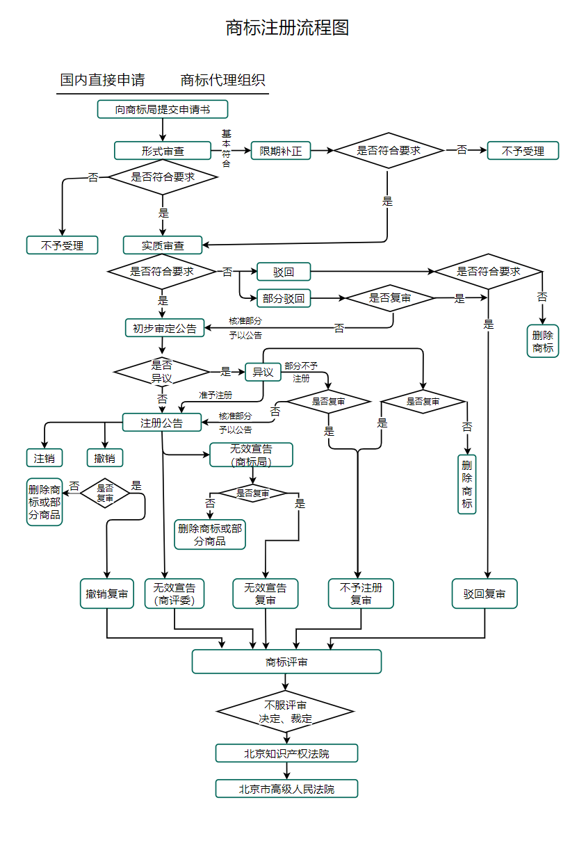商標流程圖.png